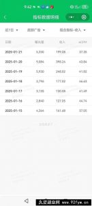 （14030期）AI+公众号写情感短文，每天200+流量主收益，已稳定一年之久-就爱副业网