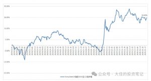 付费文章：吊打97%的权益基金，实操详解：如何利用deepseek来选出一个年化15.55%的大牛股组合?-就爱副业网