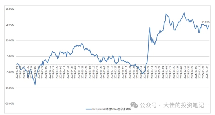 久爱副业网,网赚项目,网赚论坛博客网分享付费文章：吊打97%的权益基金，实操详解：如何利用deepseek来选出一个年化15.55%的大牛股组合?