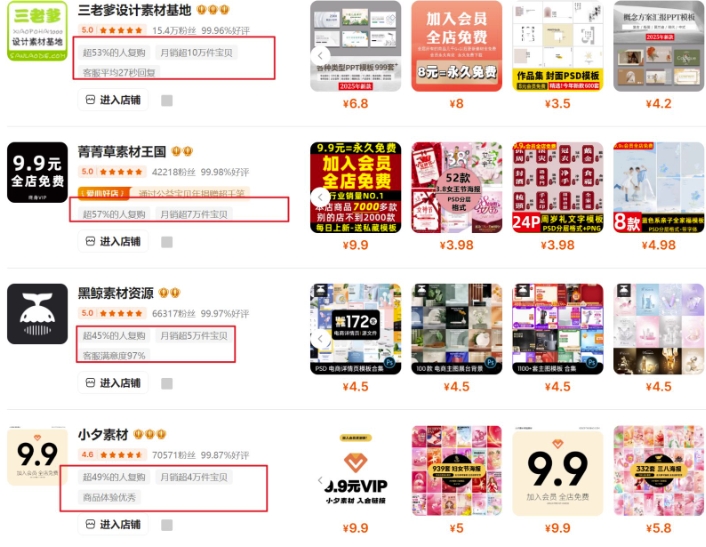 久爱副业网,网赚项目,网赚论坛博客网分享0成本虚拟项目实战手把手教你落地，单店月入5k