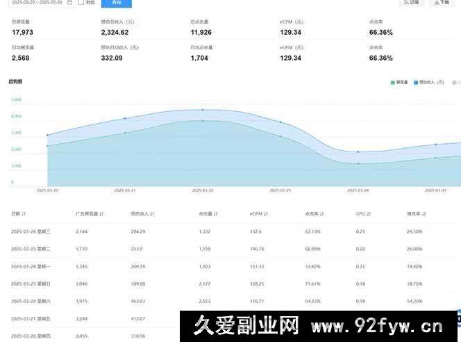 图片[3]-（14168期）2025全新广告联盟玩法 单机500+课程实操分享 小白可无脑操作-就爱副业网