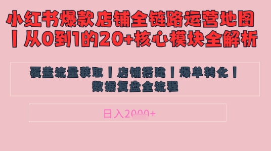 久爱副业网,网赚项目,网赚论坛博客网分享别再乱投流了！小红书店铺精细化运营让爆款笔记自己涨粉的底层逻辑​，日入1k