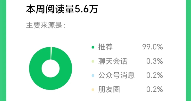 久爱副业网,网赚项目,网赚论坛博客网分享2025小绿书AI美女图片领域，实操挣公众号流量主收益项目