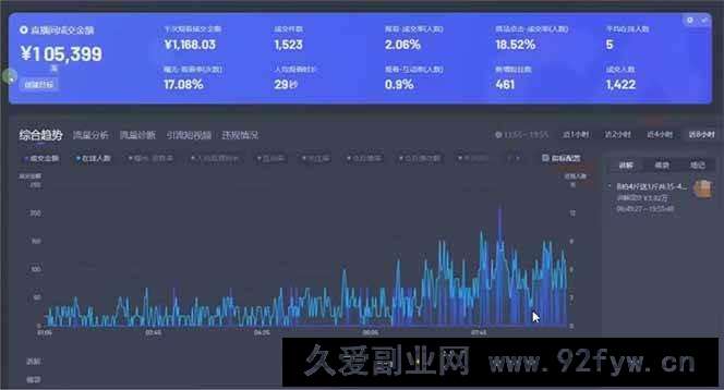 图片[3]-（14211期）日赚6000+！抖音小时达Ai无人直播躺赚新风口，0门槛吃官方亿级流量！-就爱副业网