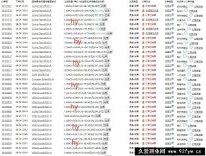 （14332期）游戏全自动打金搬砖，单日收益千元，小白上手就会-就爱副业网