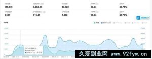 （14363期）老项目新玩法 广告变现 日入300+ 可批量操作 新手 小白可快速上手。-就爱副业网