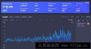 （14410期）Deepseek赋能无人直播，2025无人直播最强打法，单日收入1000+新手小白…-就爱副业网