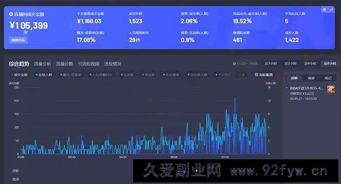 图片[3]-（14410期）Deepseek赋能无人直播，2025无人直播最强打法，单日收入1000+新手小白…-就爱副业网