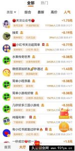 （14510期）零撸小项目免费分享 点赞助力 无任何门槛 手机随时可做  单日收益200＋-就爱副业网
