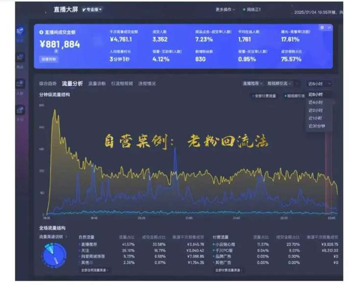 图片[4]-蚂蚁店主-无潜不起全域入池直播2025年4月大课(价值1899元)_-就爱副业网
