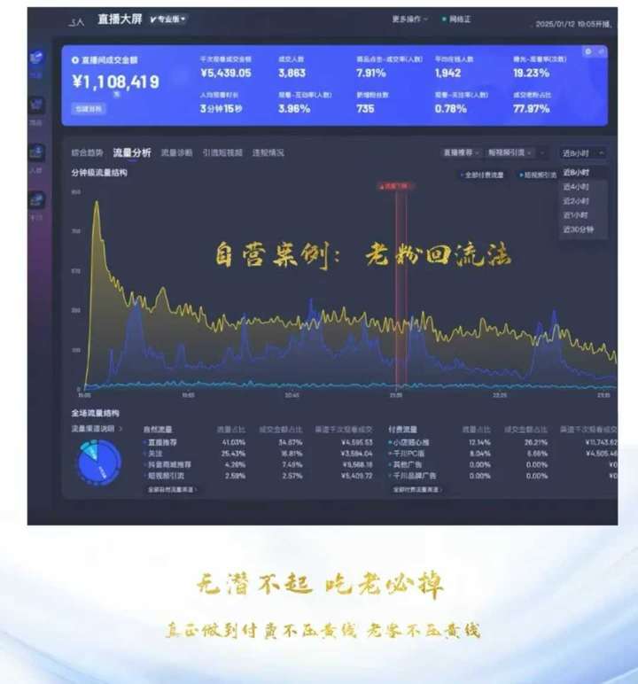 图片[5]-蚂蚁店主-无潜不起全域入池直播2025年4月大课(价值1899元)_-就爱副业网