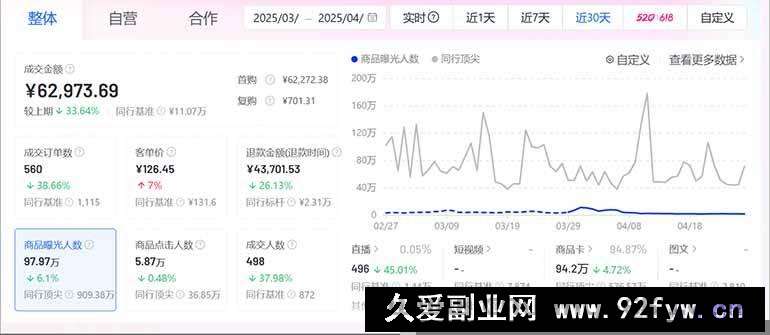 图片[4]-（14631期）抖音小店全新模式 最新风口，日收入500-5000+！小白简单上手-就爱副业网