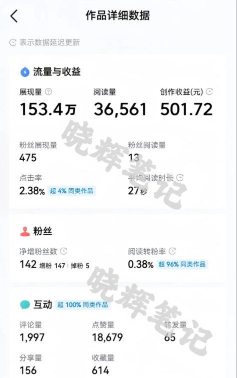 久爱副业网,网赚项目,网赚论坛博客网分享2025年今日头条新玩法，我用这个方法，一天挣了5张+