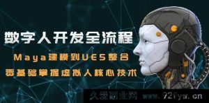（15029期）零基础小白必看！从Maya建模到UE5整合，解锁数字人开发全流程核心技术-就爱副业网