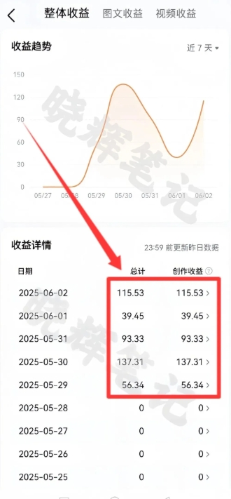 久爱副业网,网赚项目,网赚论坛博客网分享2025年今日头条新玩法，我用这个方法，一天挣了5张+