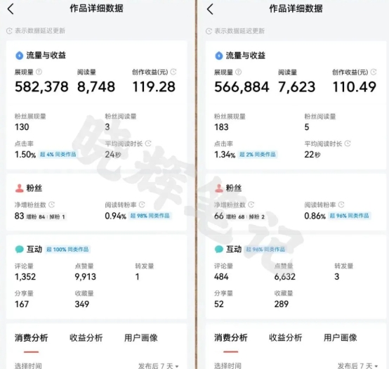 久爱副业网,网赚项目,网赚论坛博客网分享2025年今日头条新玩法，我用这个方法，一天挣了5张+