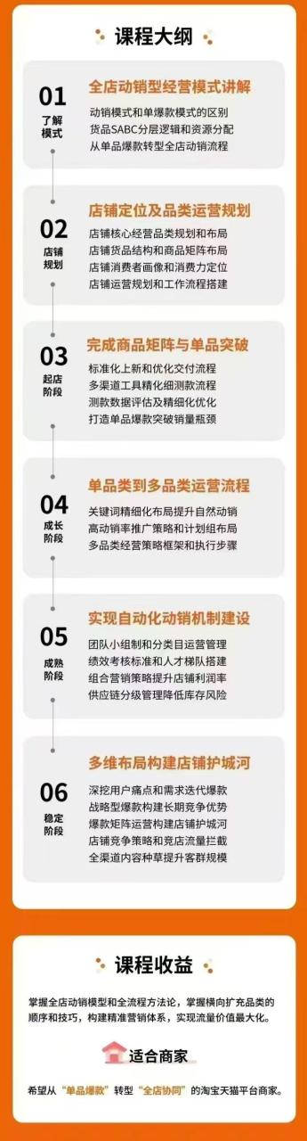 图片[4]-阿呆电商-全店动销型经营模式6月25-26日广州线下课(价值9800元)_-就爱副业网