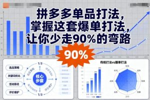 拼多多单品打法，掌握这套爆单打法，让你少走90%的弯路-就爱副业网