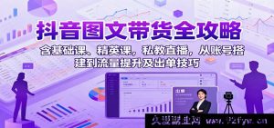 抖音图文带货秘籍大揭秘：从0搭建账号到爆单，基础精英课程+私教直播流量飞升法-就爱副业网