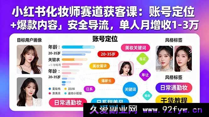 图片[1]-（15982期）小红书美妆师赛道吸客秘籍：精准定位+爆款打造+无忧引流，月入轻松增1-3万-就爱副业网