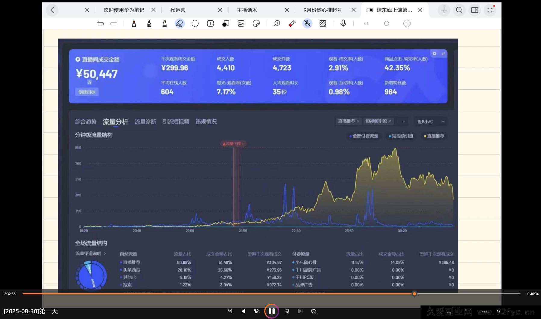 图片[4]-熠东电商-抖音直播千川全域起号9月全新玩法（价值2980元）_-就爱副业网