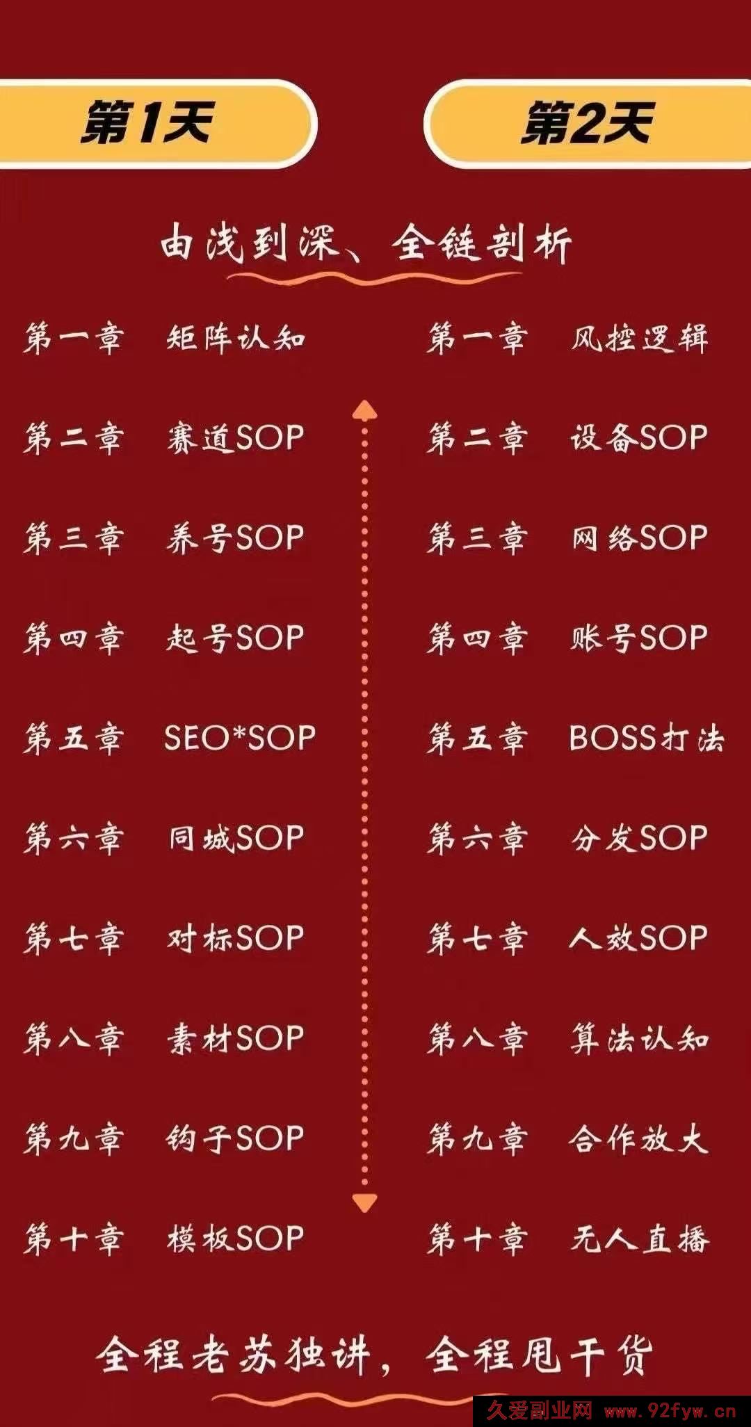 图片[3]-众乐乐老苏矩阵获客-8月15-16号线下课(价值2980元)_-就爱副业网