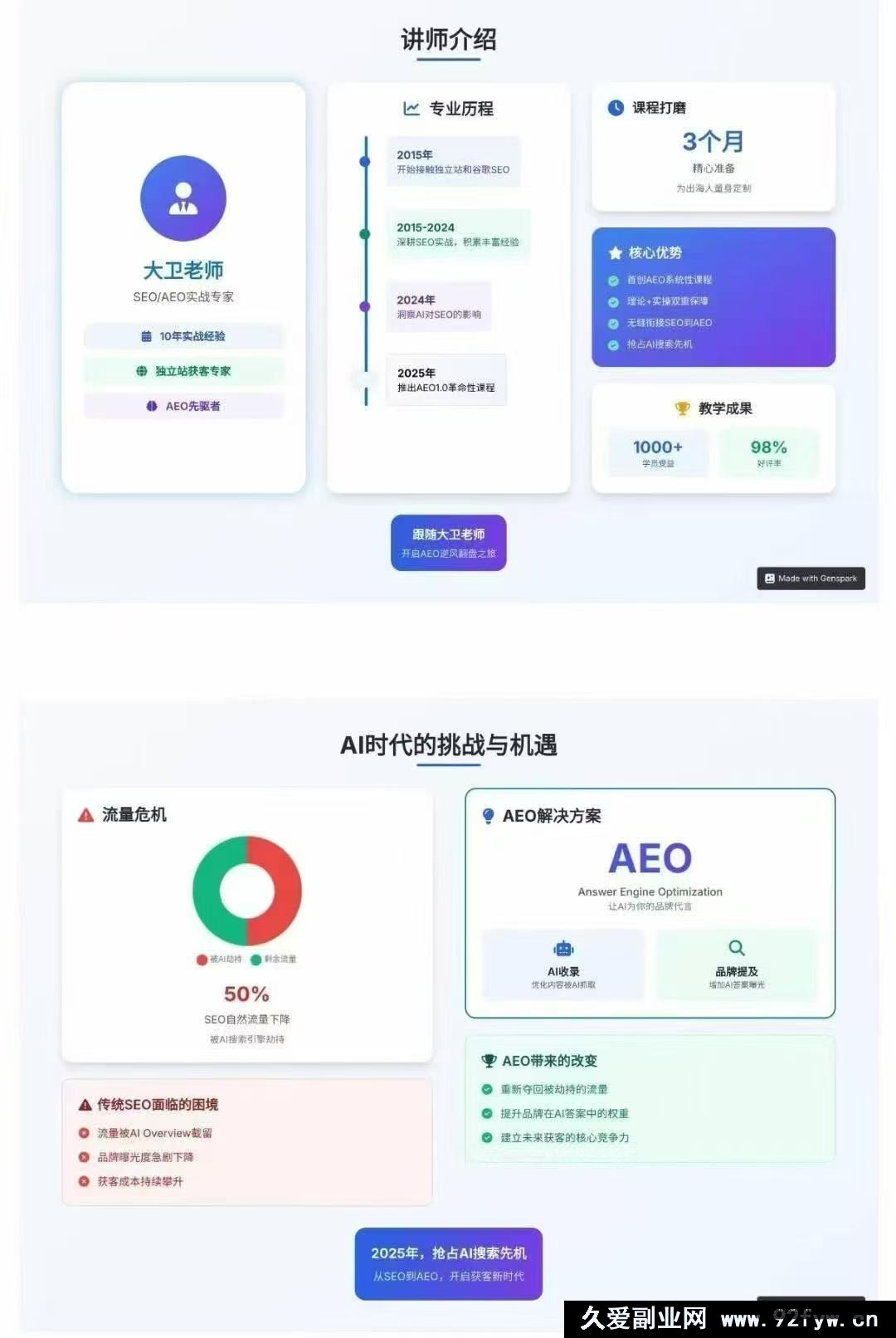 图片[2]-2025年大卫AEO课程_-就爱副业网