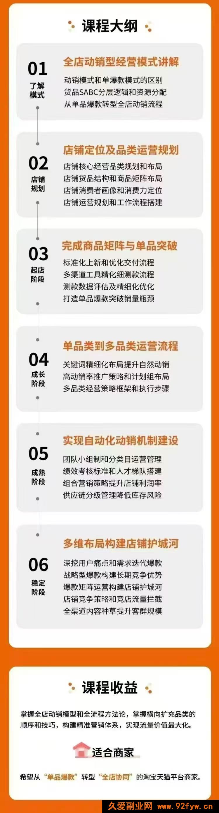 图片[4]-阿呆电商-全店动销型经营模式6月25-26日广州线下课(价值9800元)_-就爱副业网