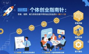 个体创业指南针，思维、视野、能力的综合提升带你走过创业的0-1和1-10【音频】-就爱副业网