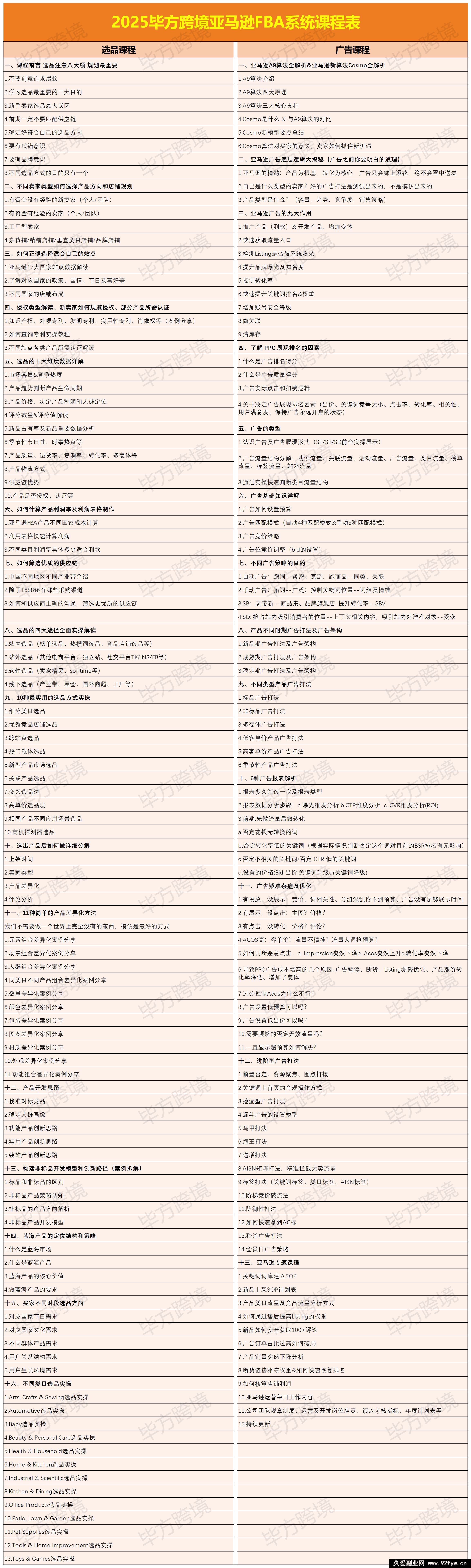 图片[4]-毕方电商-亚马逊全站会员课程2025年10月9日更新(价值9800元)_-就爱副业网