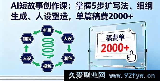 图片[1]-16203期AI短故事创作秘籍：五步扩写、细纲打造、人设塑造，轻松斩获单篇2000+稿费-就爱副业网