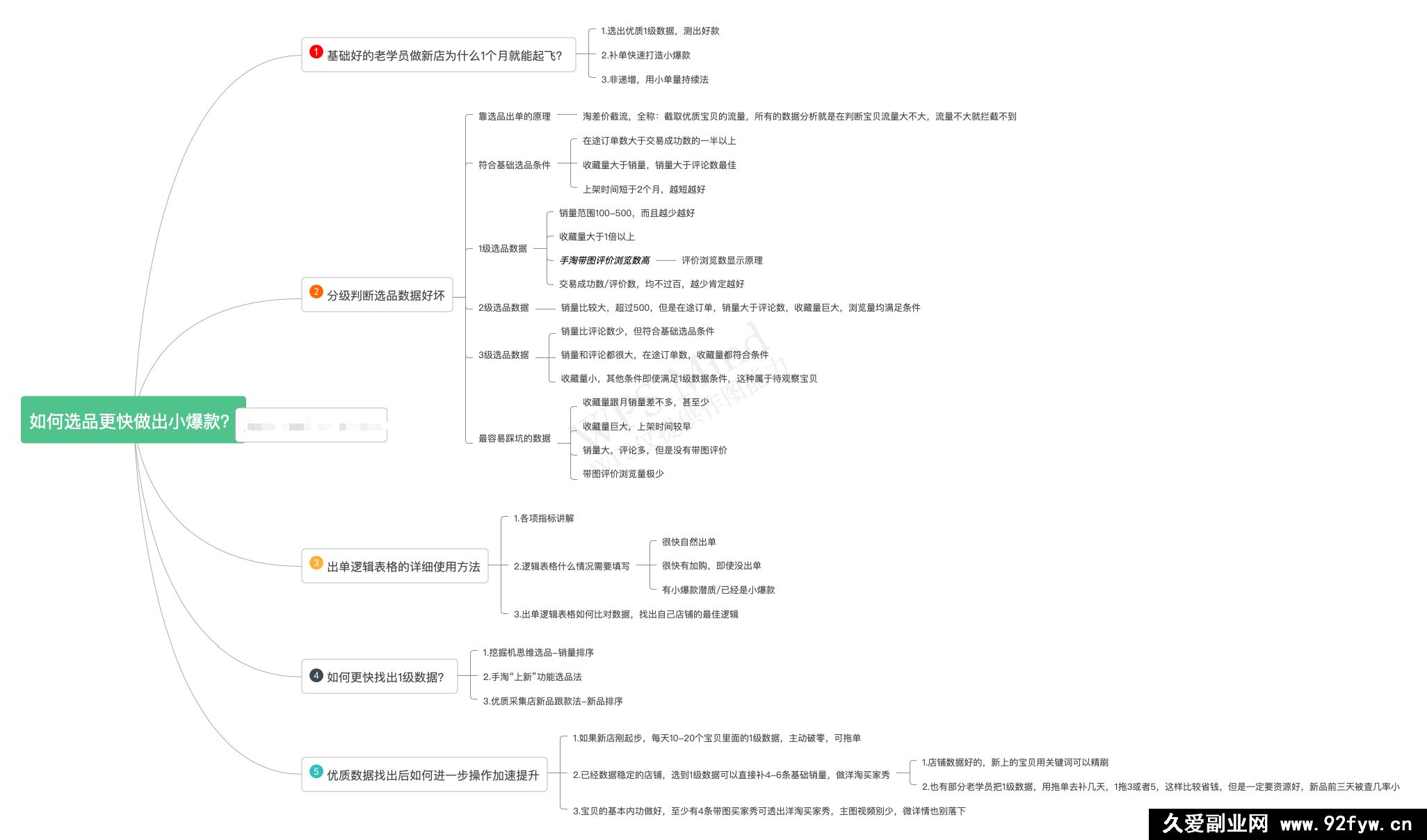 图片[3]-2025版大猫淘差价课程无货源电商2025年10月(价值3980元)_-就爱副业网