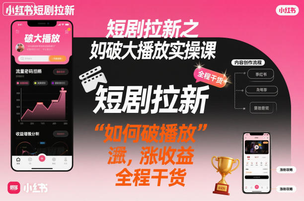 久爱副业网,网赚项目,网赚论坛博客网分享短剧拉新之小红书如何破大播放实操课，如何破播放，涨收益，全程干货