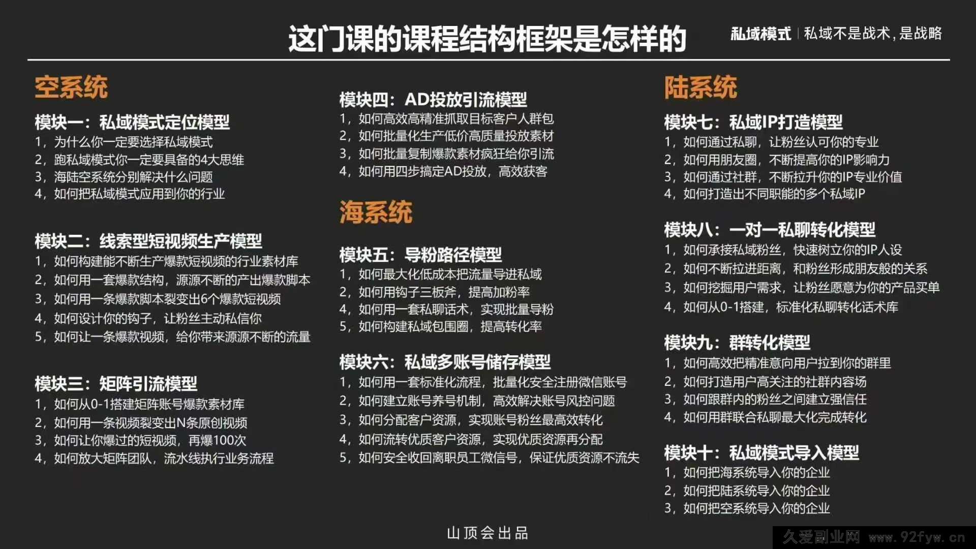 图片[2]-波波山顶会私‮模域‬式60期三天两夜‮下线‬大课9月‮新最‬版笔记_-就爱副业网