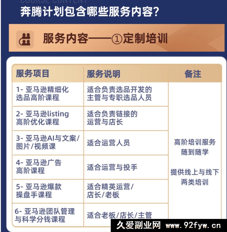 图片[5]-MoonSees奔腾计划亚马逊2025年11月更新(价值88000元)_-就爱副业网