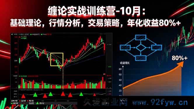 图片[1]-16398期缠论实战特训营10月：从基础理论到行情剖析及交易策略，冲击年化80%+收益-就爱副业网