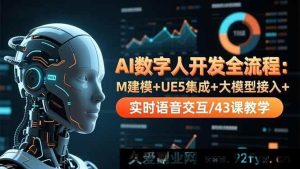 16604期：AI数字人开发完整流程揭秘：M建模、UE5集成、大模型接入及实时语音交互43课详解-就爱副业网