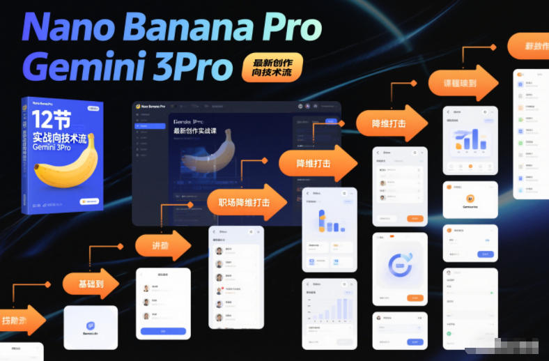 久爱副业网,网赚项目,网赚论坛博客网分享Nano Banana Pro Gemini 3Pro，最新创作实战课，12节实战向技术流，职场降维打击