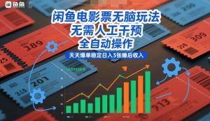 闲鱼电影票无脑玩法，无需人工干预，全自动操作，天天爆单稳定日入3张睡后收入【揭秘】-就爱副业网
