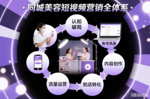 同城美容短视频营销全体系,从认知破局、账号筑基、内容创作、流量运营到到店转化的完整落地体系-就爱副业网