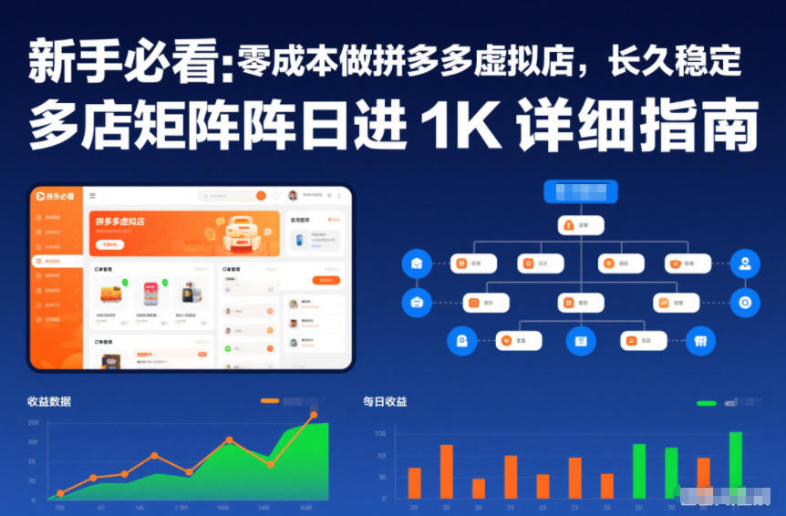 久爱副业网,网赚项目,网赚论坛博客网分享新手必看:零成本做拼多多虚拟店,长久稳定,多店矩阵日进1K详细指南【揭秘】