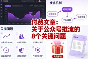 付费文章：关于公众号推流的8个关键问题-就爱副业网