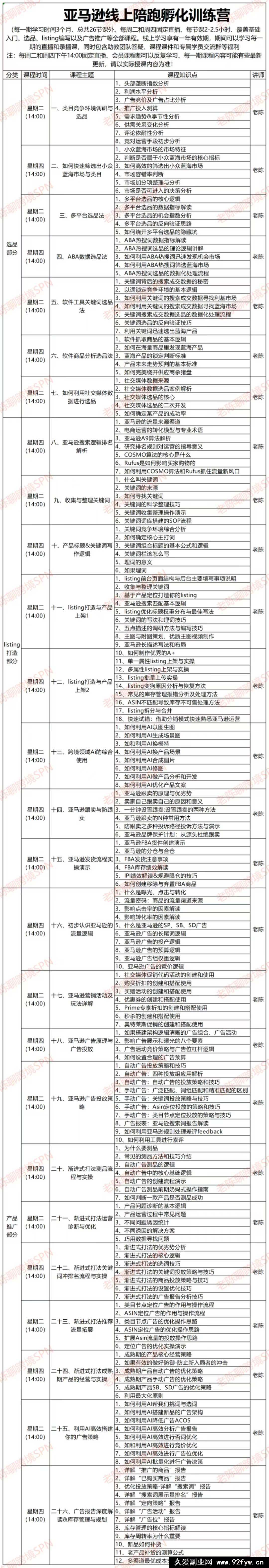 图片[5]-老陈聊跨境-25年亚马逊实操通关训练营39期12月一手更新(价值11999元)_-就爱副业网