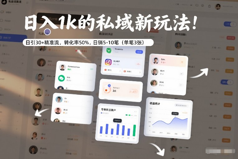久爱副业网,网赚项目,网赚论坛博客网分享日入1k的私域新玩法:日引30+精准流,转化率50%,日销5-10笔(单笔3张)