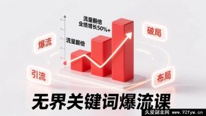 (17063期)全域关键词流量爆破实战课,流量破局核心逻辑+分阶段精准获客,助力流量翻倍·店铺业绩增长超50%-就爱副业网