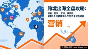 (17099期)跨境出海实战指南:9个月从0到千万的团队搭建+供应链优化+精准营销全落地路径-就爱副业网