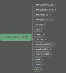 IPv6及IPv6+网络技术培训课系统运维软件测试-就爱副业网