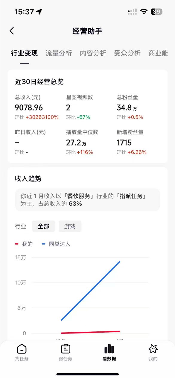 久爱副业网,网赚项目,网赚论坛博客网分享抖音35W粉丝博主AI解压视频制作教学,从零开始用AI打造爆款解压视频,涨粉变现两不误